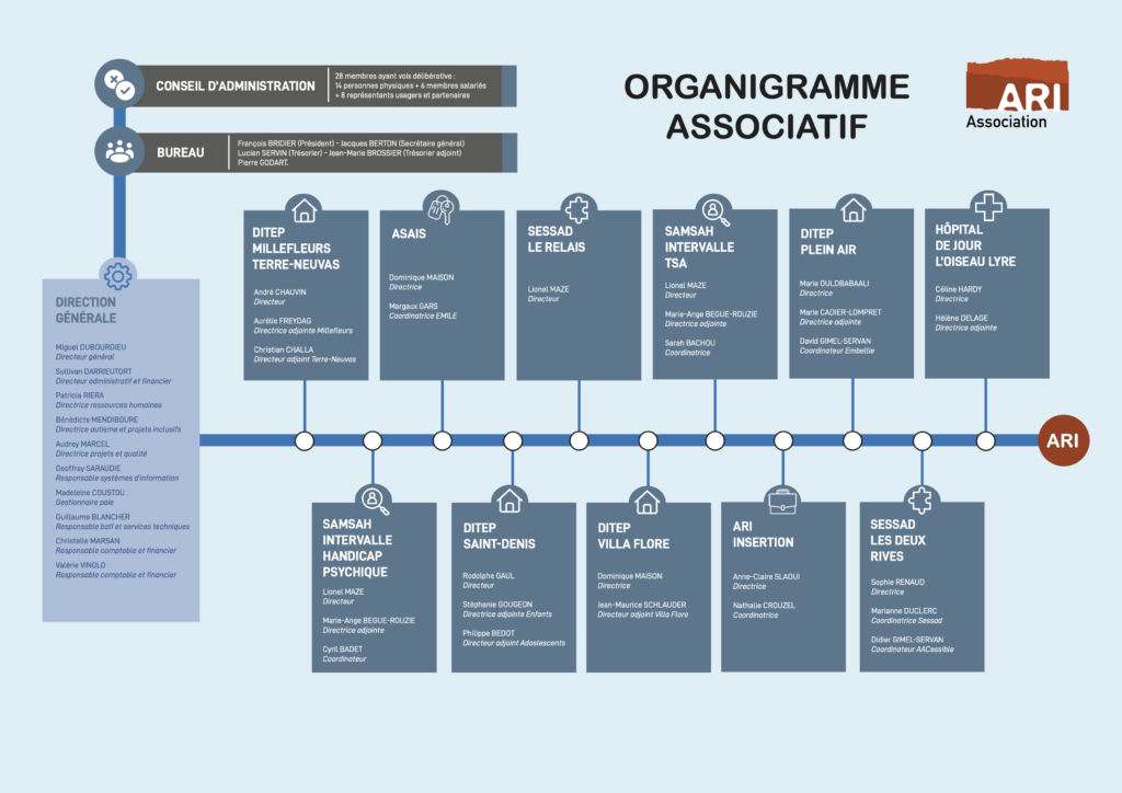 organigramme 2026 (oct)